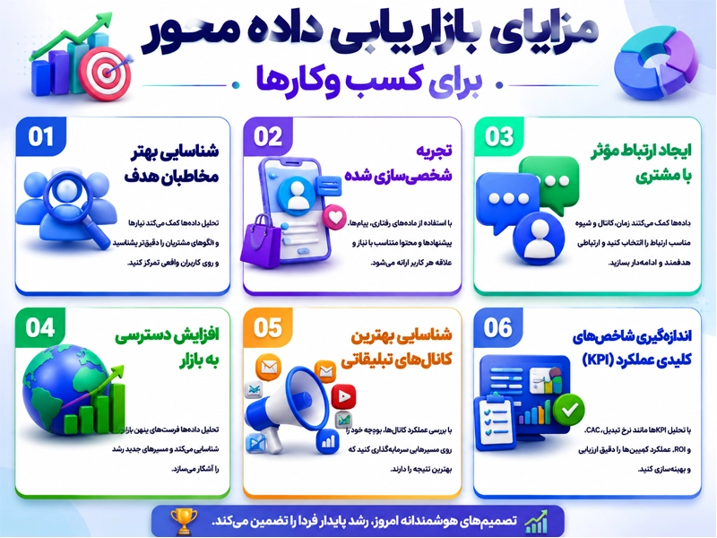 مزایای استفاده از بازاریابی داده محور در افزایش فروش